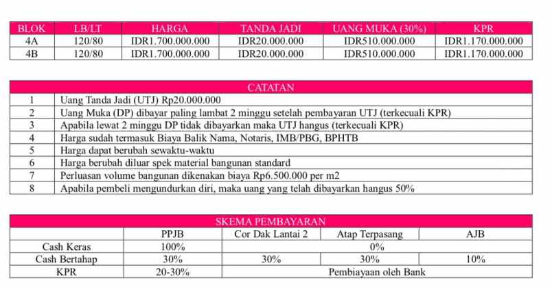 dijual rumah jalan tukad petanu