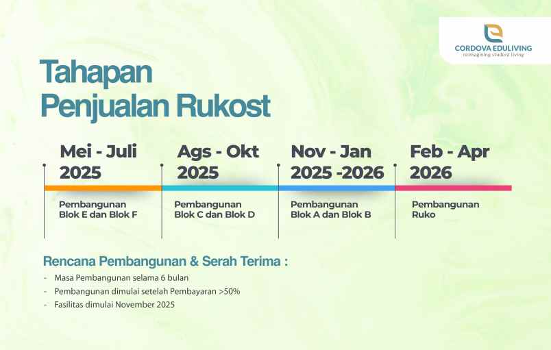 investasi cordova tanpa ribet bergerak cepat