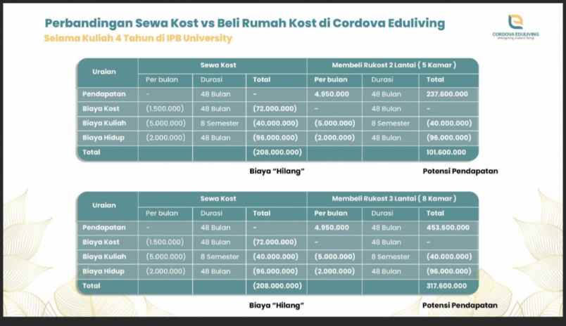 neon rukost cordova bonus kemenangan