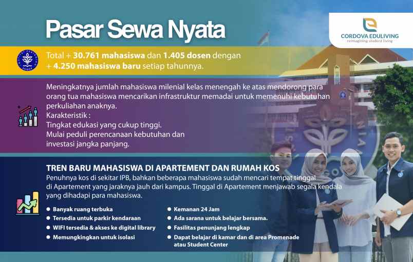 royal properti investasi syariah cordova