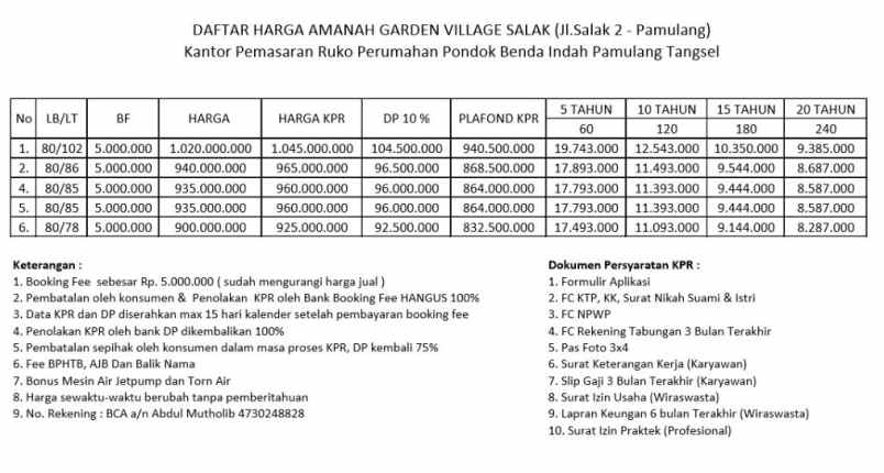rumah jl salak 2 pondokbenda