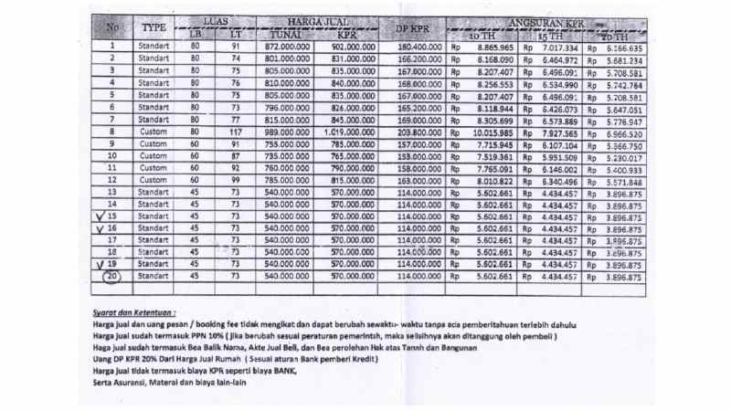 rumah tapos depok jawa barat