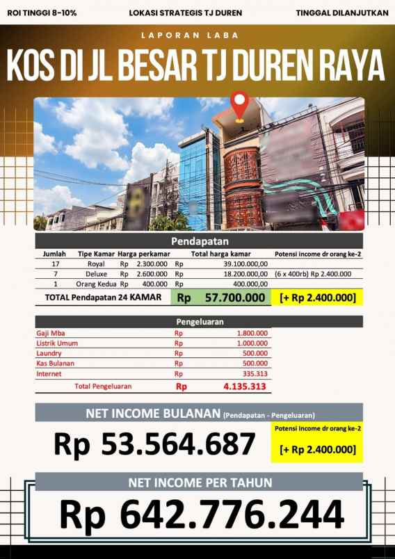 dijual kost jl tanjung duren raya
