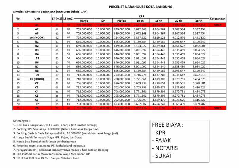 dijual rumah cluster nara house