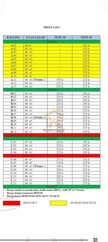 dijual rumah kalikotes