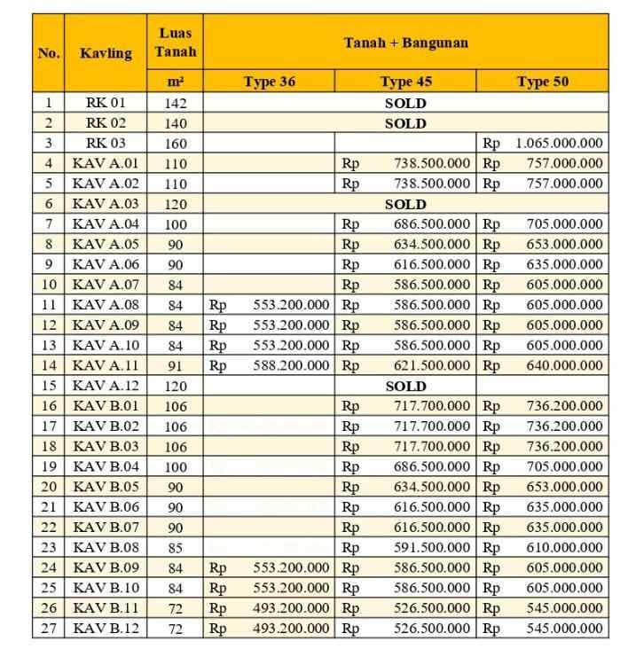 rumah desain american classic di kalasan sleman