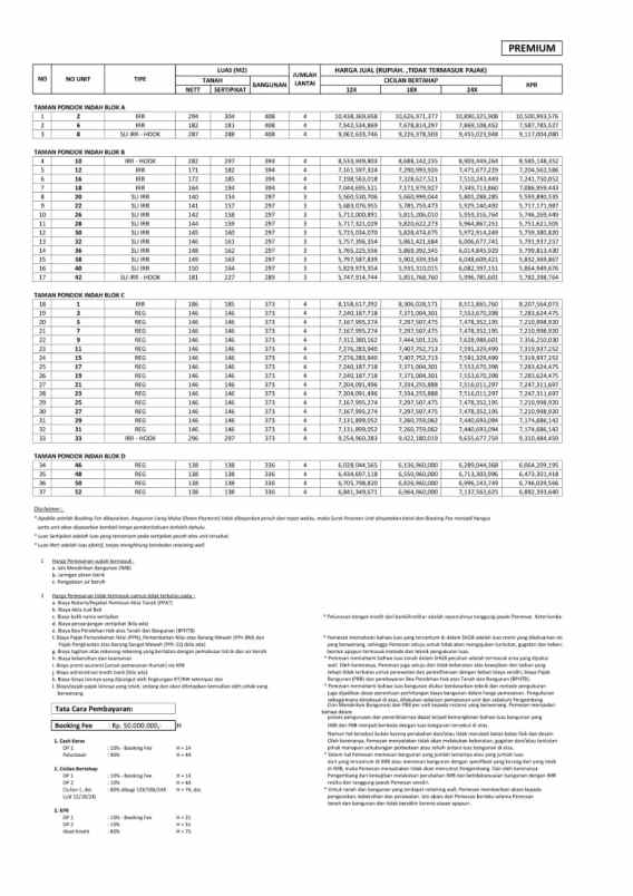 rumah jl pondok pinang raya