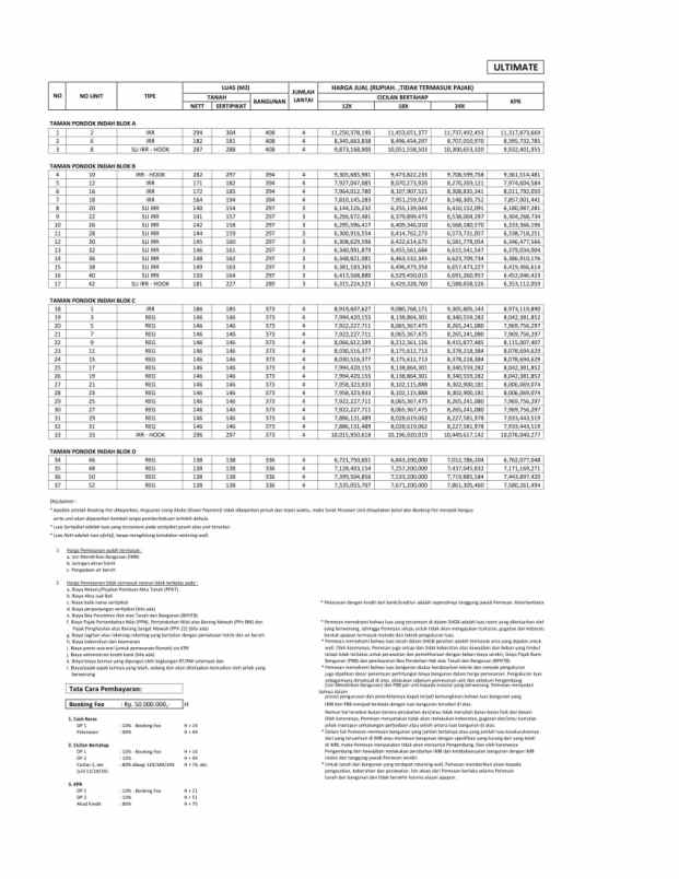 rumah jl pondok pinang raya