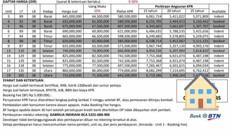 rumah meruyung limo depok