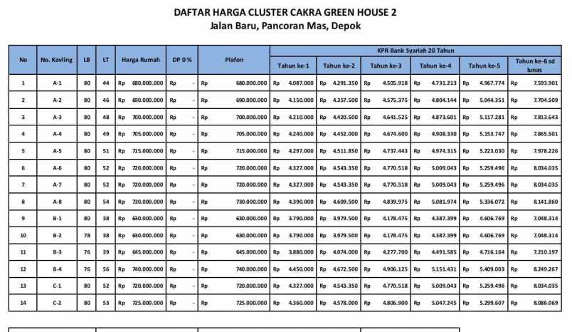 dijual rumah jln raya bhakti yudha