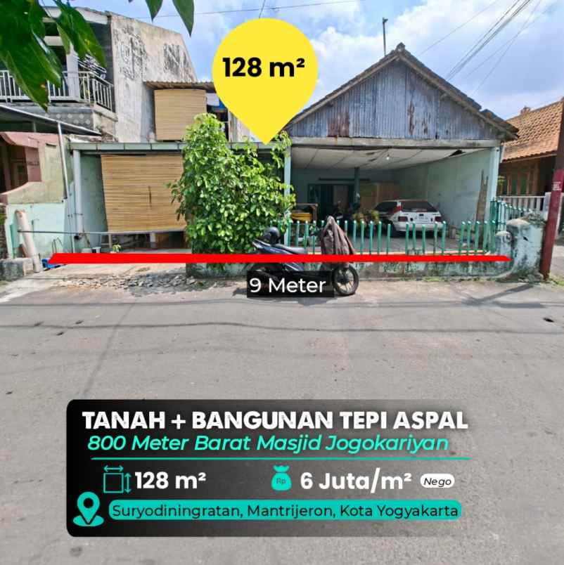 dijual tanah mantrijeron
