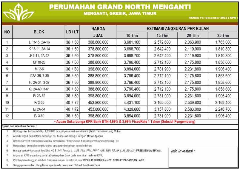 properti dijual dp 0 hulaan menganti
