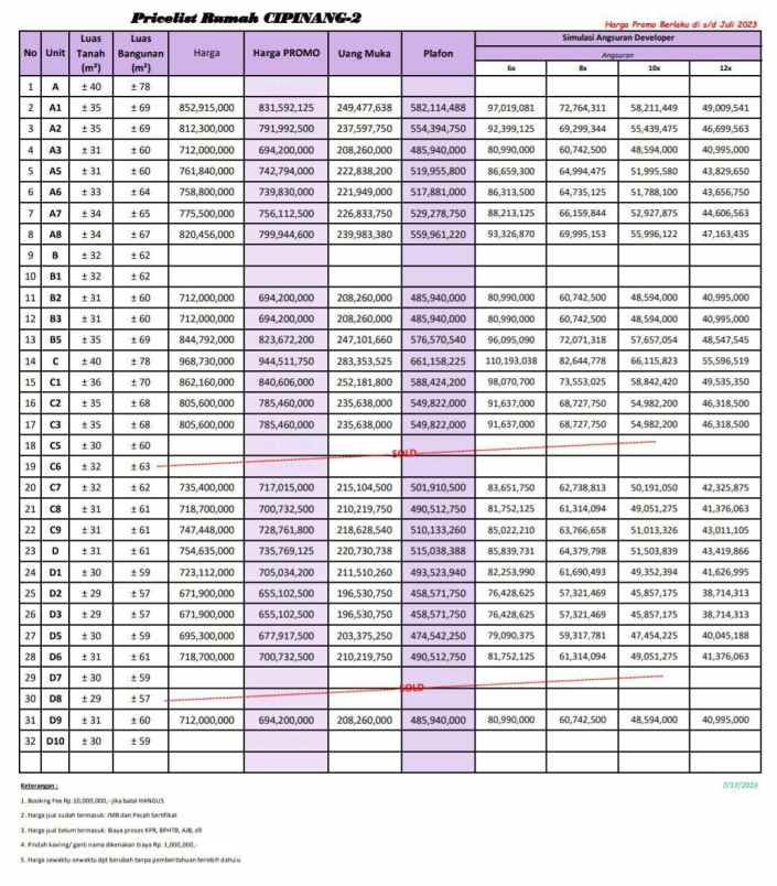 dijual rumah cipinang muara jaktim