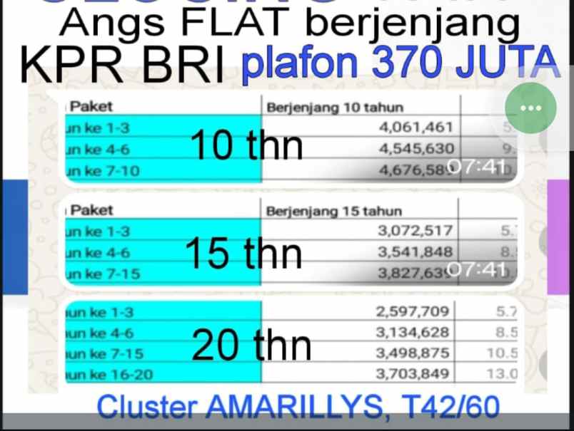 dijual rumah curug serang kota