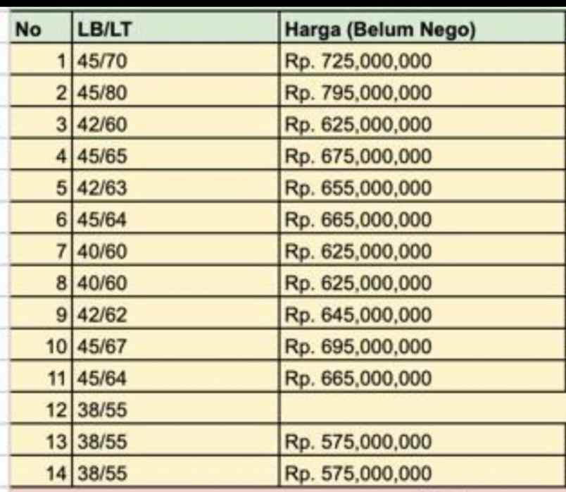 dijual rumah jl cahaya kemang permai