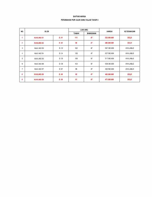 dijual rumah mertoyudan magelang