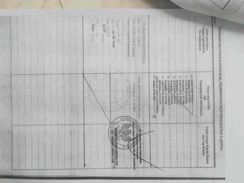 dijual tanah jln raya kolonel rahmat kp