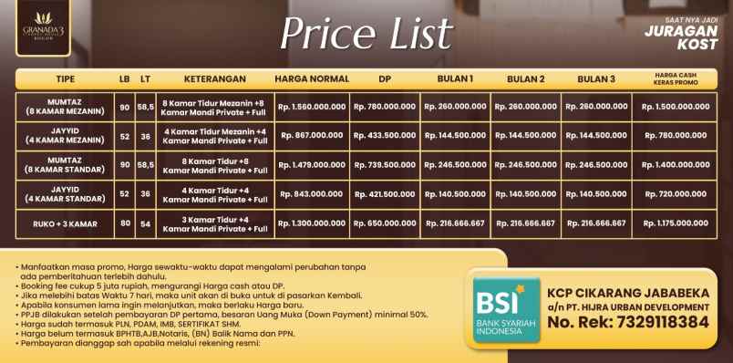 granada student house tahap 3 ipb