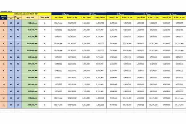 rumah jatiasih bekasi jawa barat