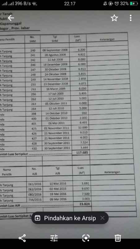 tanah ligarmukti klapanunggal bogor