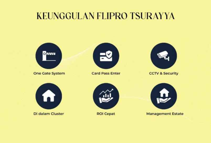 dijual kos kosan 6 kamar tidur 4 km kampus ipb dramaga