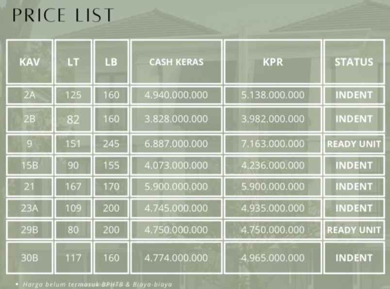 dijual rumah ampera kemang