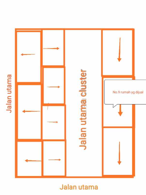 dijual rumah beserta isinya di cluster mabruk jaya 2 1