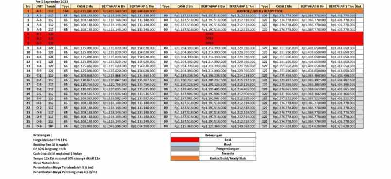dijual rumah kalasan