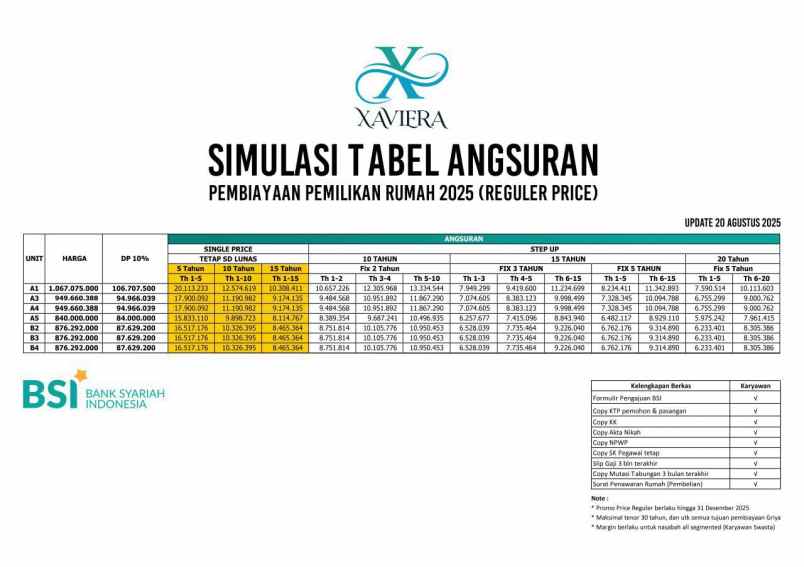 rumah dekat smpn 16 kota bekasi murah