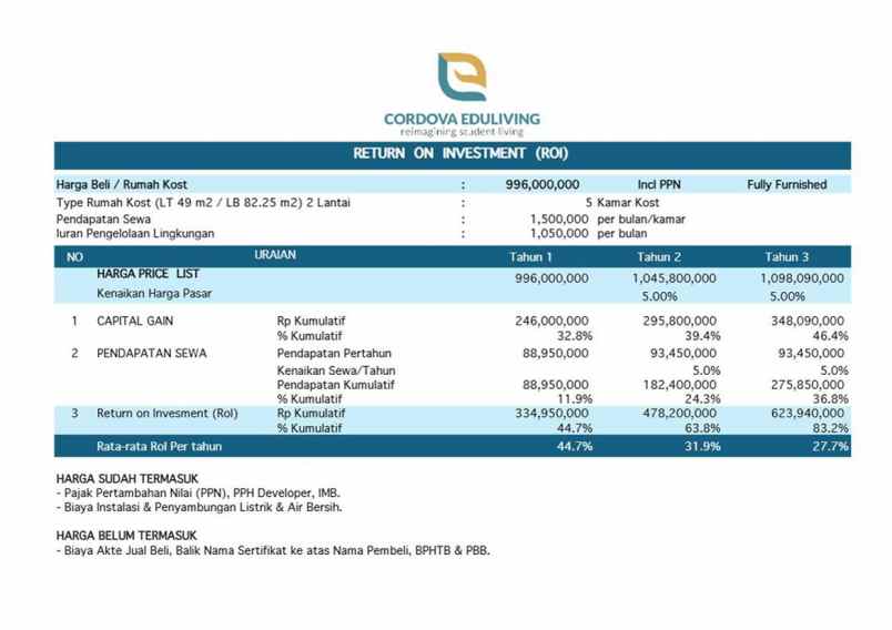 dijual kost jl cilubang raya no 1