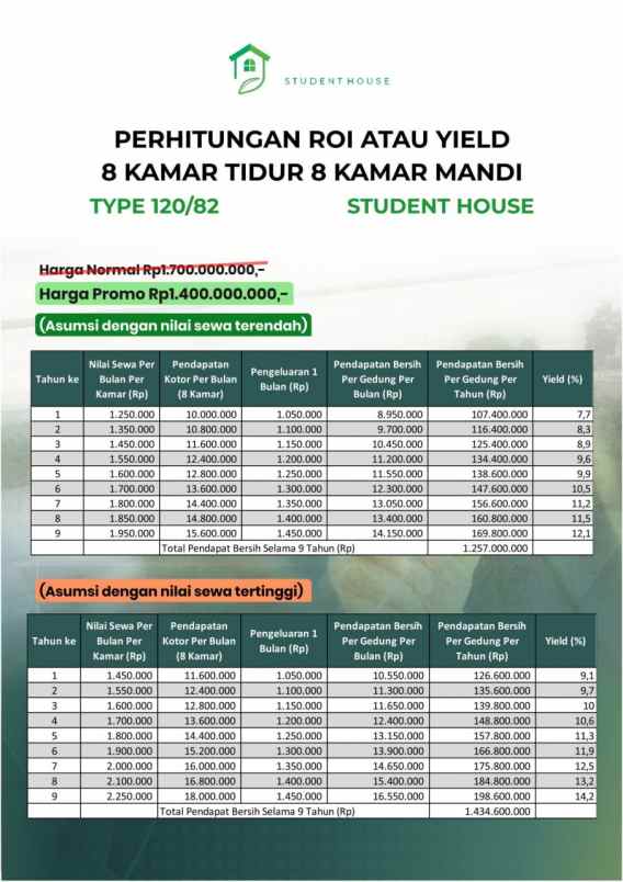 dijual kost margajaya kota bogor barat