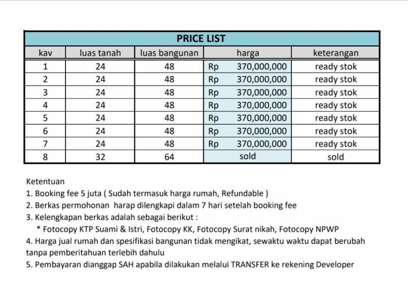 dijual rumah condet jakarta timur
