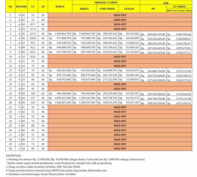rumah cantik siap huni 2 lantai di kota batu malang