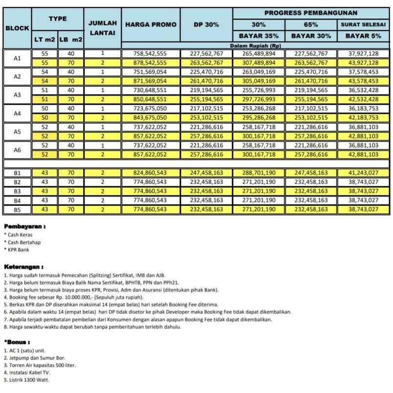 dijual rumah ciracas jakarta timur