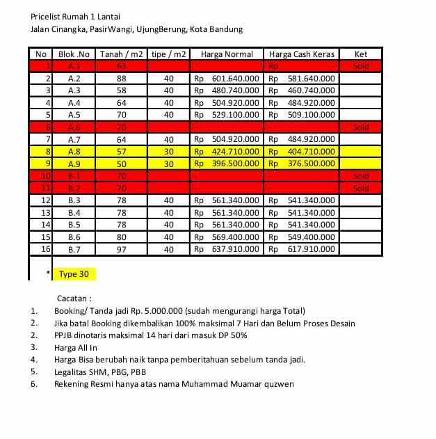 dijual rumah cluster ujungberung bandung