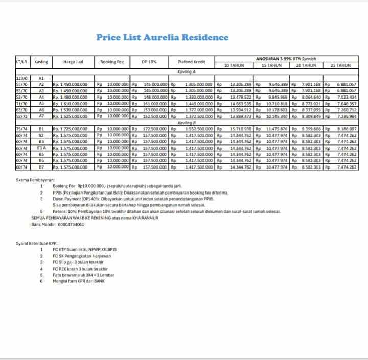 dijual rumah jl arabika pondok kopi