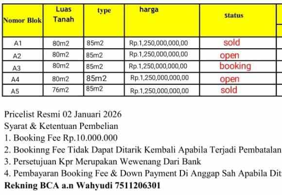 dijual rumah jl masjid jatiwaringin