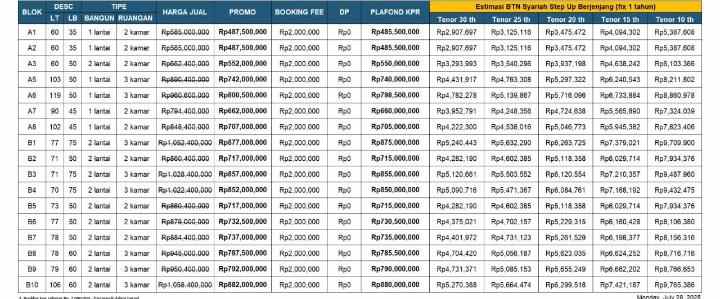 dijual rumah jl sirojul munir jatisari