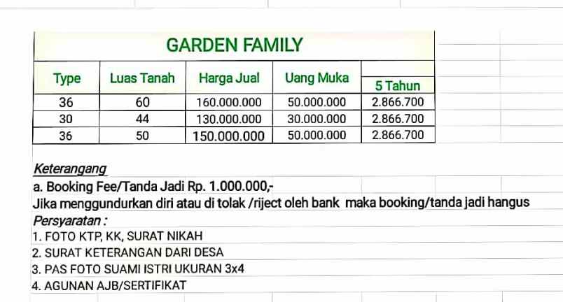 rumah jl panuusan bojong malaka