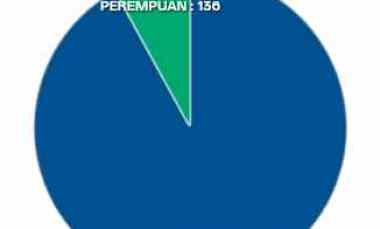 cara menghubungi call center resmi adakami