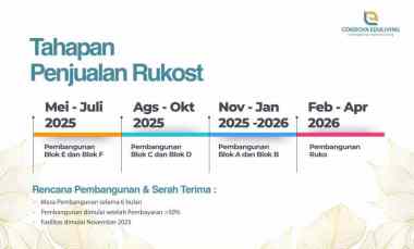 cordova eduliving investasi properti zaman now