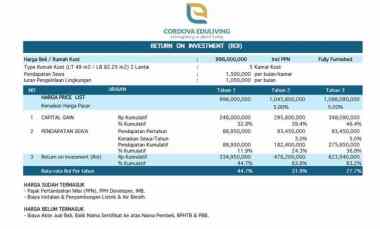 cordova properti mewah sistem kelola profesional