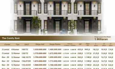 Dijual Kost dekat UB Malang Kota Investasi Menjanjikan