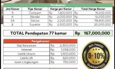 dijual kost tanjung duren utara kec