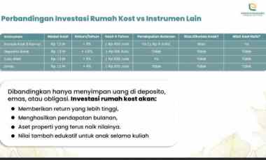 dijual ruko gudang kantor jl cilubang raya no 1