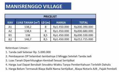 Jual Tanah Murah di Manisrenggo, Klaten, Jawa Tengah Deket Candi Pramb