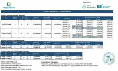 Hemat Waktu Investasi Cordova