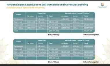 rumah kos eksklusif nggak sekadar tempat tinggal