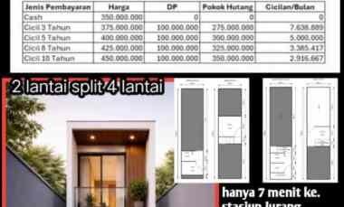 rumah mungil 2 lantai mewah ekslusif bisa kpr