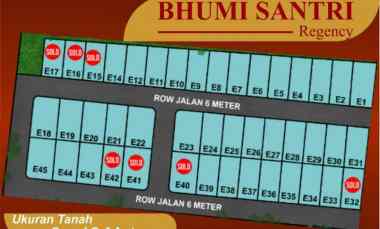 rumah promo cicilan 1 6 jutaan di malang